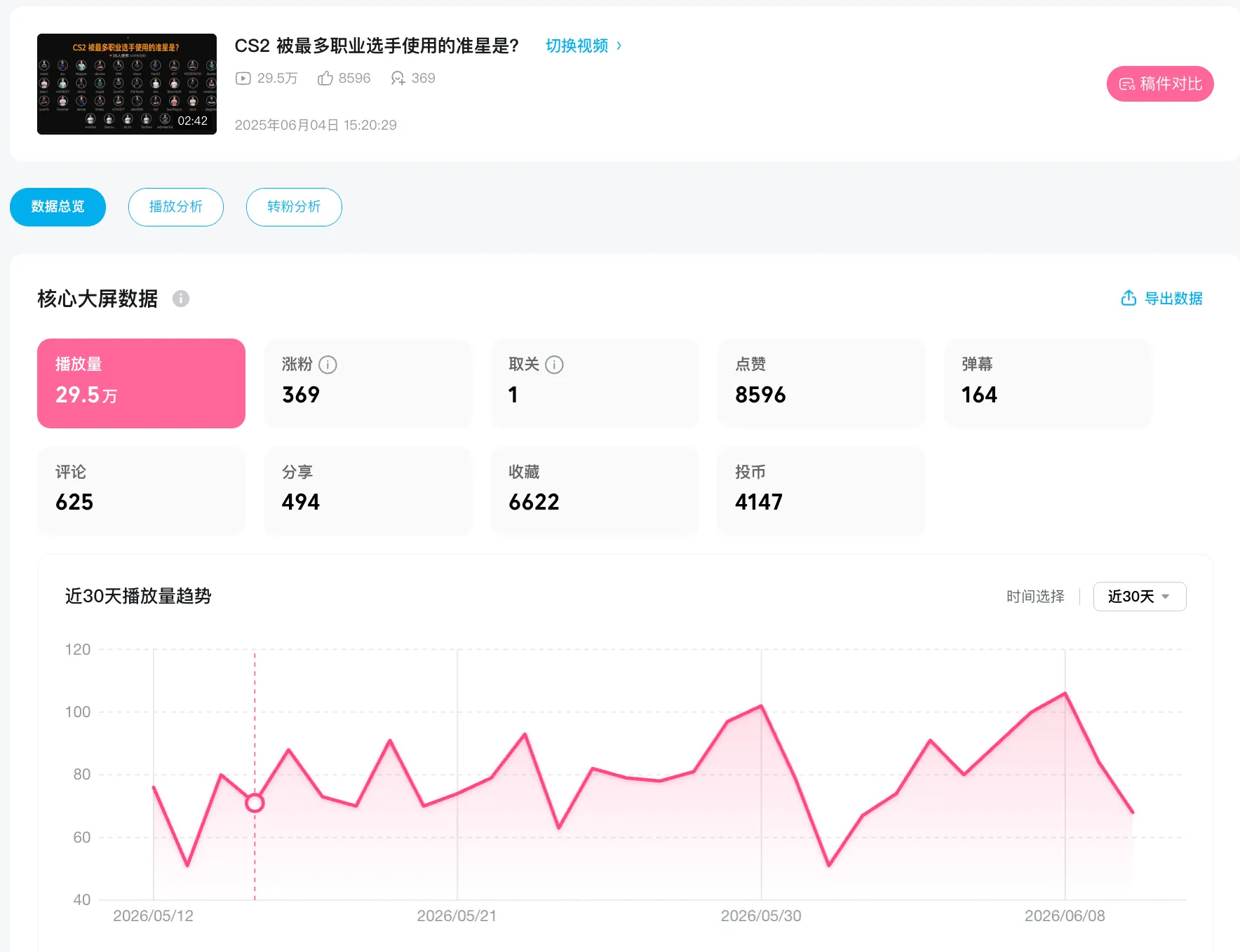 BiliBili Stats