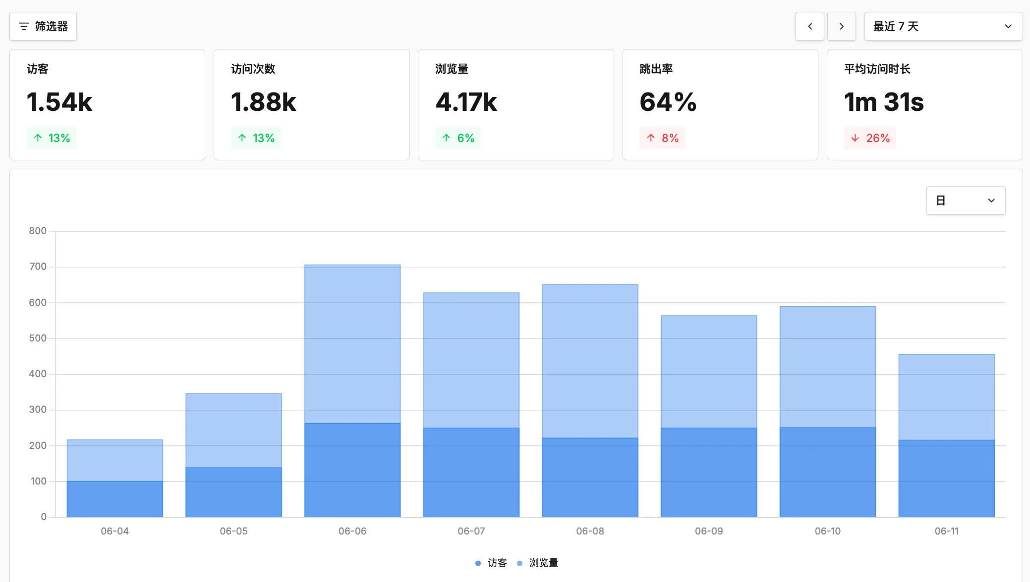 Umami Stats