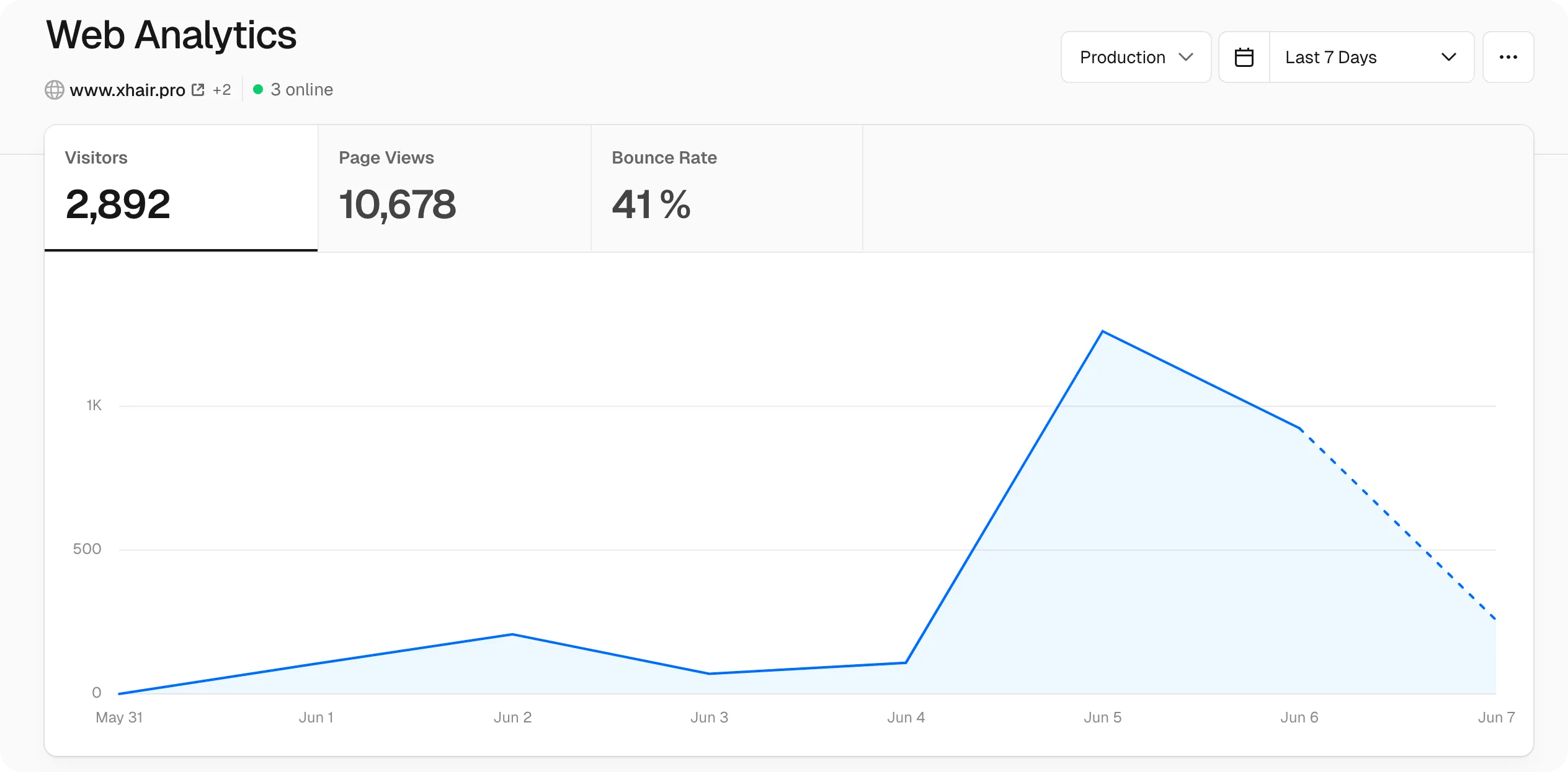 vercel analytics
